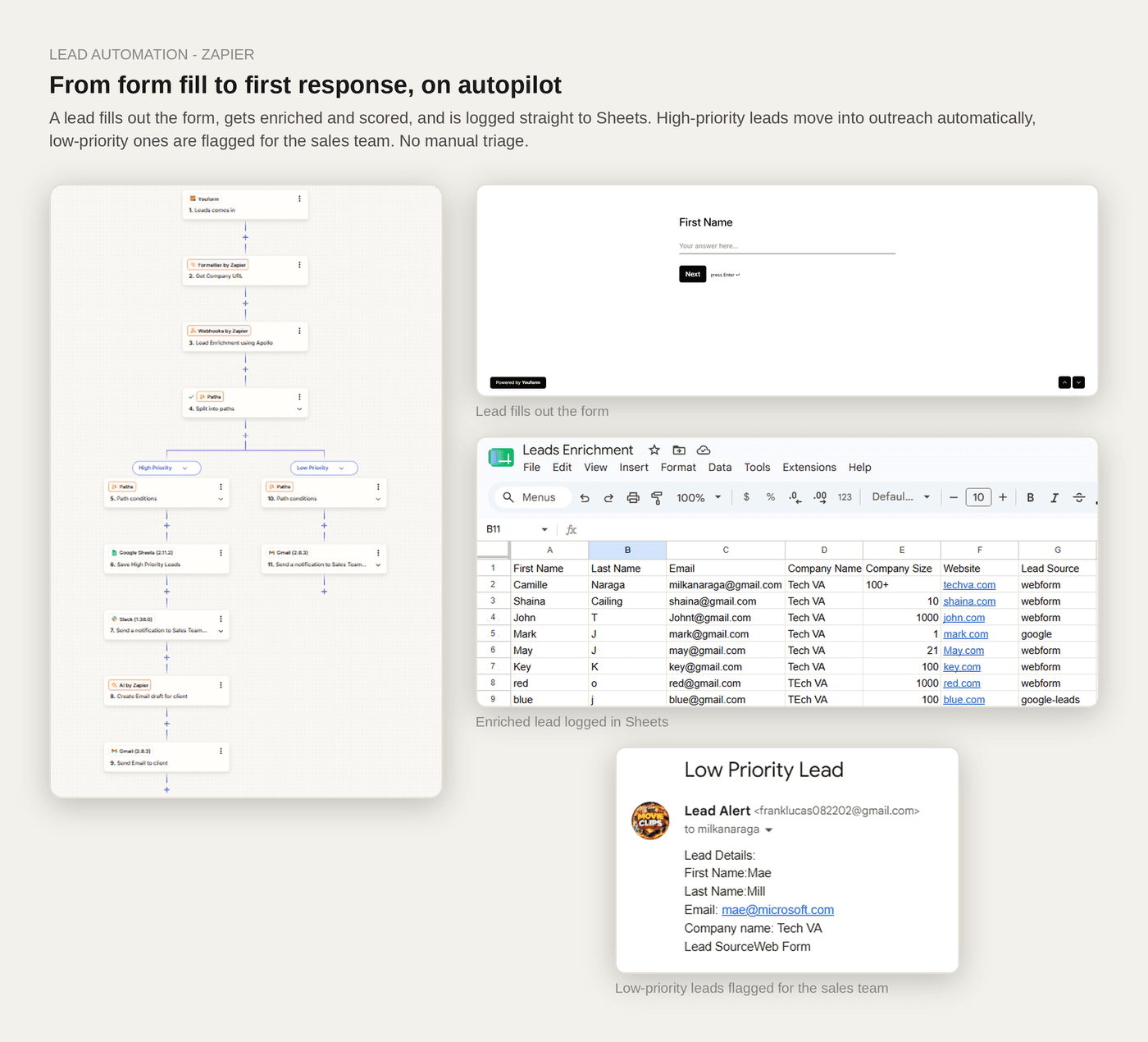 From form fill to first response, on autopilot