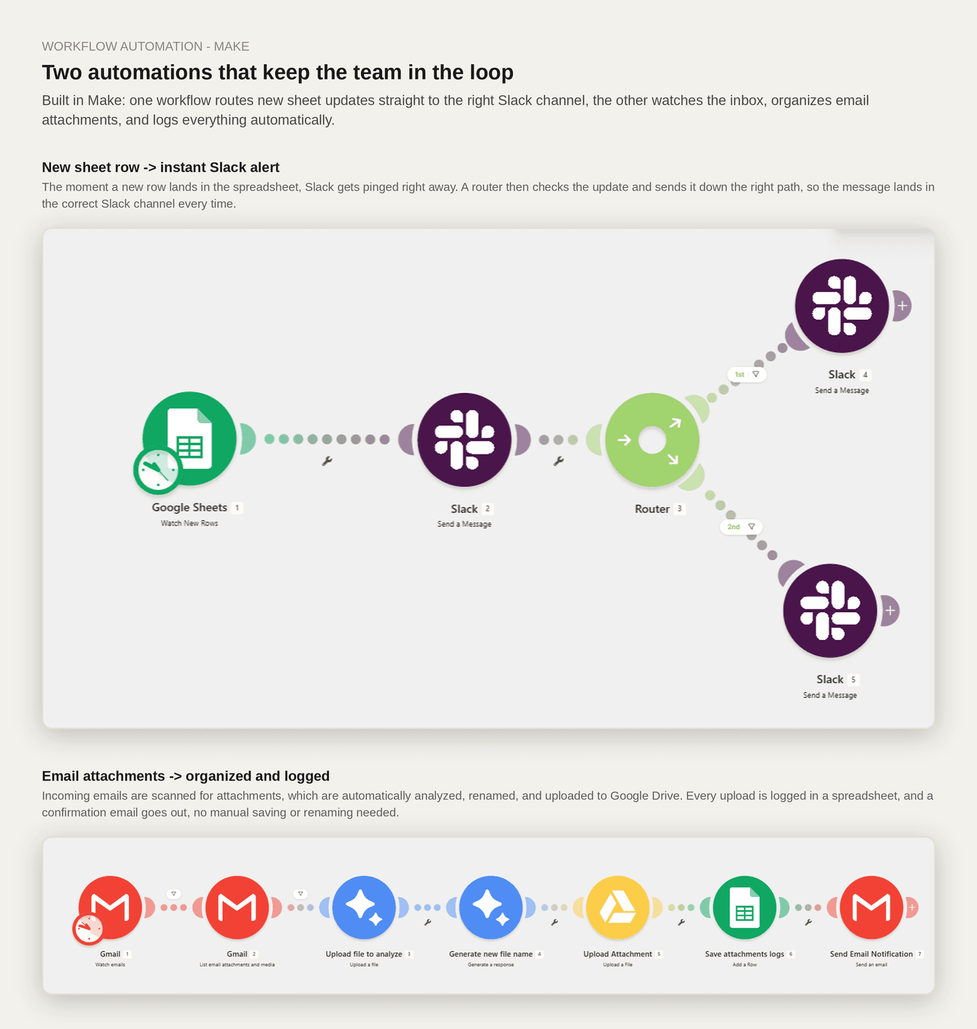 Two automations that keep the team in the loop